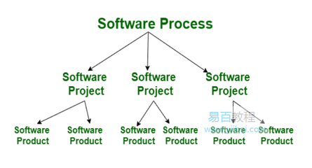 项目与产品的本质区别 在计算机软件开发中的视角