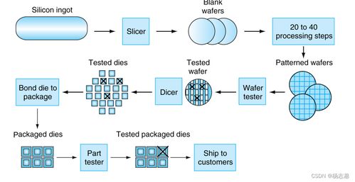 计算机组成与设计 硬件与软件接口在RISC-V架构下的计算机软件开发