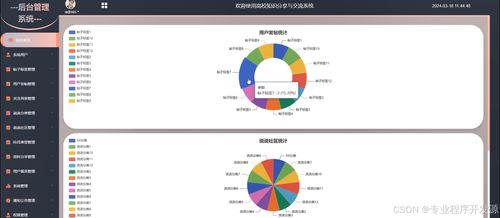 Django高校知识分享与交流系统设计与实现