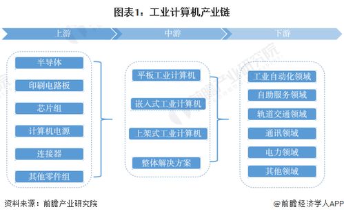 工业计算机产业链全景梳理与软件开发区域热力地图分析